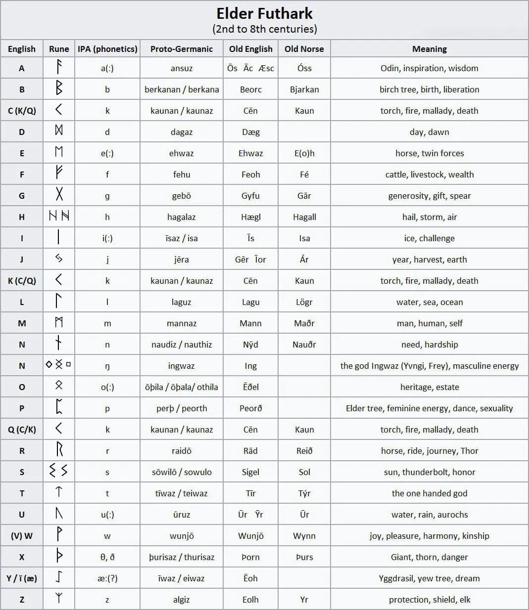 Runes Engraved Stainless Steel Ring Band